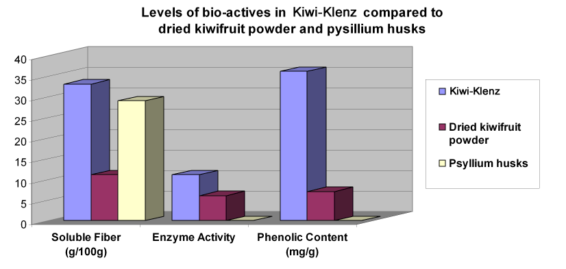 KK-figure1