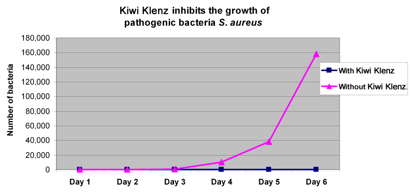 KK-figure6