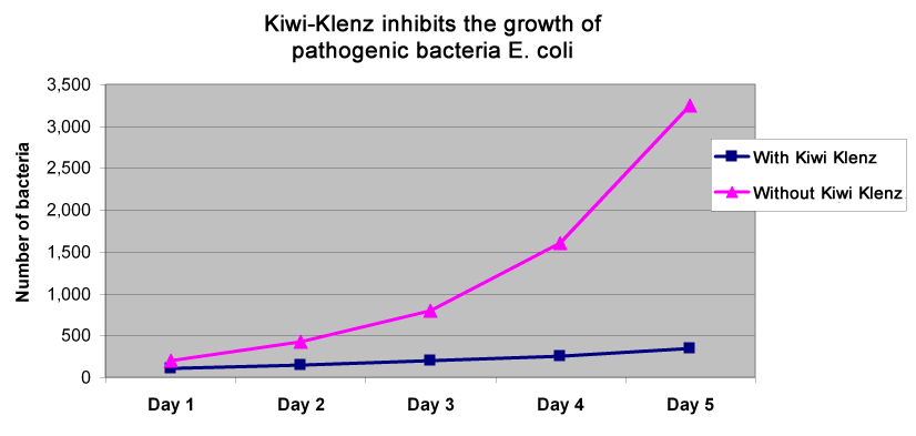 KK-figure7